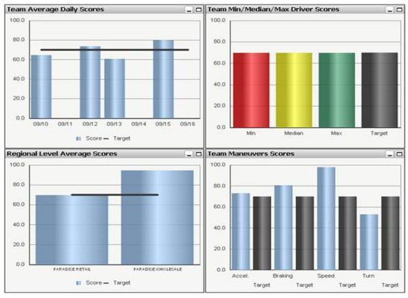 Fleet Service Management By Trimble - Driver Safety