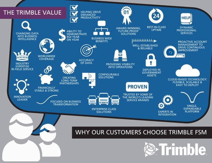 SITECH Chesapeake Field Service Management By Trimble