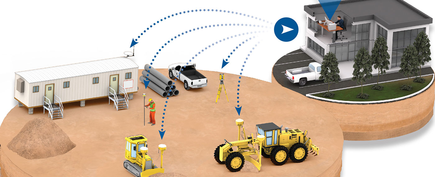 Fleet & Asset Management