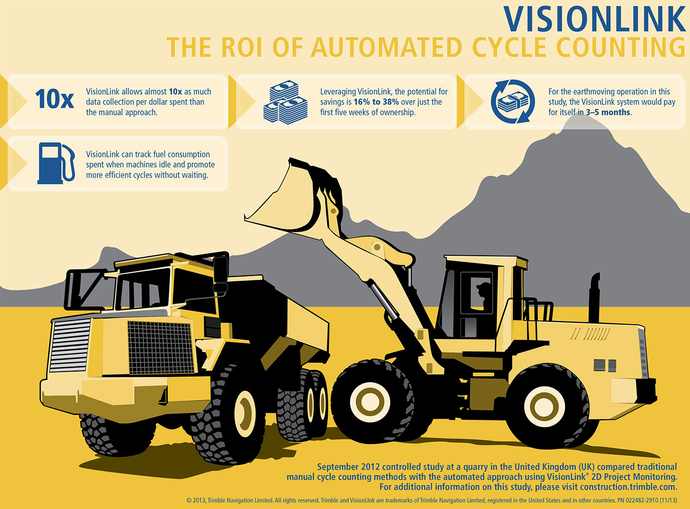 SITECH Trimble Visionlink Cycle Costs