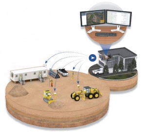 SITECH Trimble Connected Community