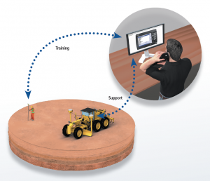 SITECH Trimble Connected Community