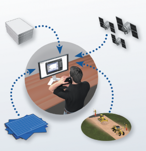 SITECH Trimble Connected Community